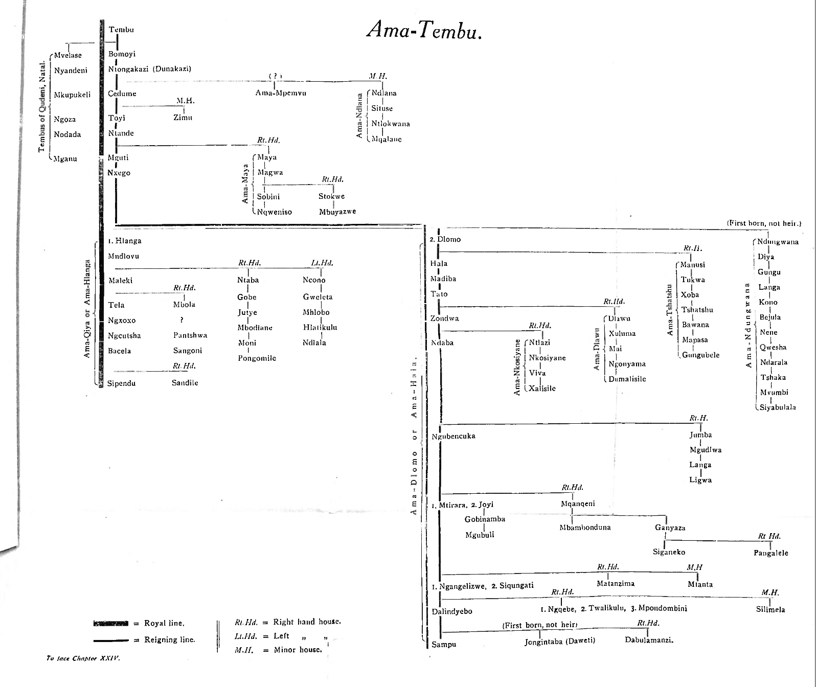 AbaThembu lineage chart — from Njanya (c. 1307) through Ntande, Mnguti, Ngubengcuka to Queen Nonesi — AmaQithi research working document